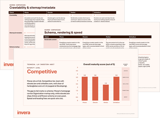 Example Technical GEO Audit report showing scored comparisons and maturity benchmarks